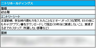 楽天 みん就 Rakutenminsyu 18年04月 Twilog