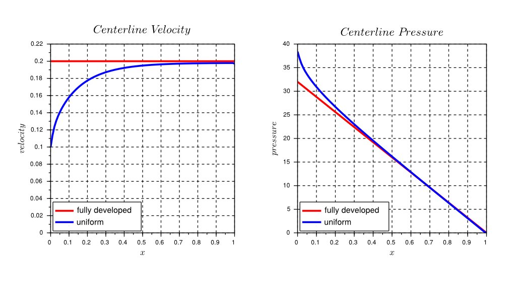 Dirichlet, Neumann or Robin? Choosing realistic #boundary conditions is one of the most important and challenging parts of setting up a #simulation. Learn how to make the correct choice: simscale.com/blog/2015/06/h…