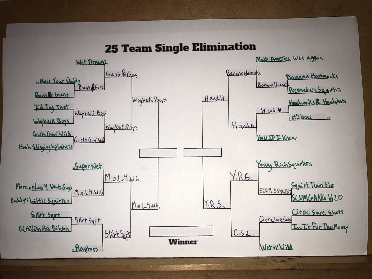 sen18rtaglhs's tweet photo. Here's the updated bracket for the Final Four!๐ฆ๐ซ Good Luck to Everyone! #FinalFour #WhoseItGonnaBe ?๐ซ https://t.co/OFkgPLAQrI