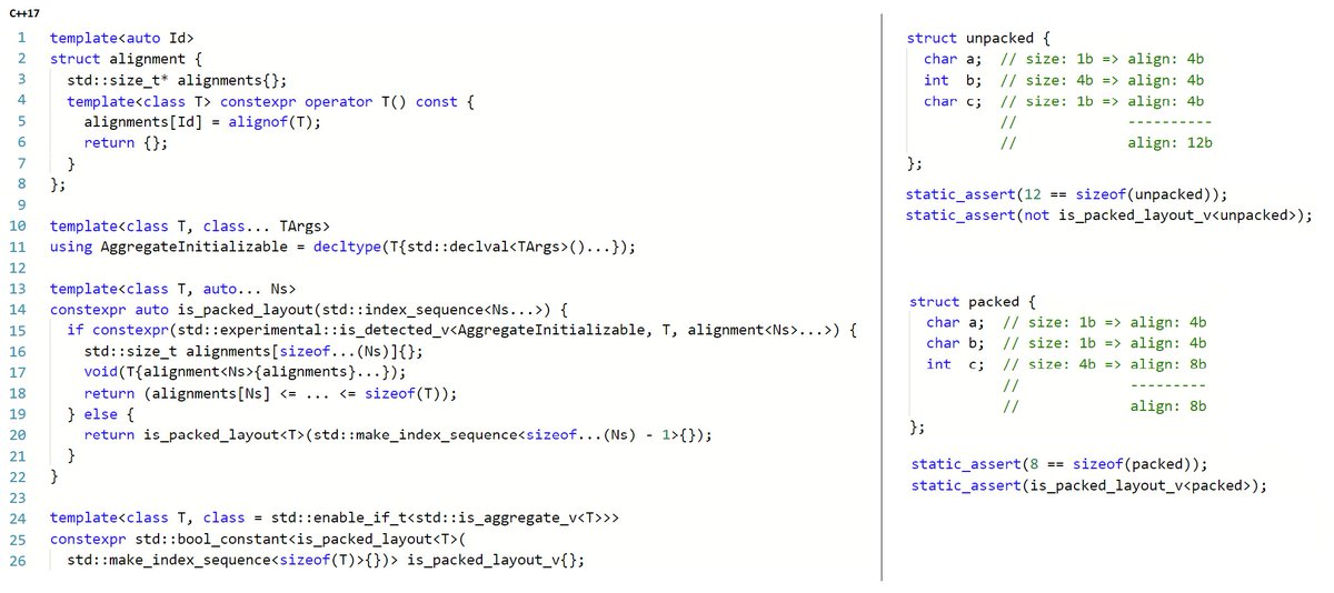 krisjusiak's tweet image. C++17: is_packed_layout
godbolt.org/g/RTmW5q
#cpp17 #cpp #cplusplus @meetingcpp