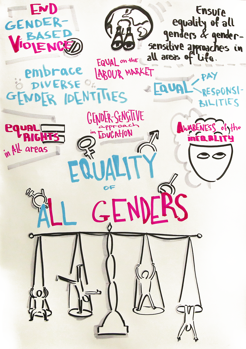 euYOUTHconf's tweet photo. 11 European Youth Goals were created at #EUYCSofia. They will be used as direct recommendation to the @EU_Commission , shaping the next European Youth Strategy. Find more about the goals here: https://t.co/ehVlgowWhg https://t.co/p7MvsiUS39