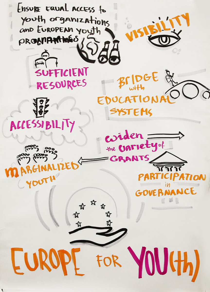 euYOUTHconf's tweet photo. 11 European Youth Goals were created at #EUYCSofia. They will be used as direct recommendation to the @EU_Commission , shaping the next European Youth Strategy. Find more about the goals here: https://t.co/ehVlgowWhg https://t.co/TQolkVStyb