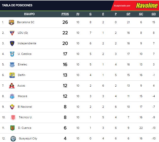 AlfaroMoreno's tweet image. #CopaLubricantesHavoline Excelente Lunes para todos!