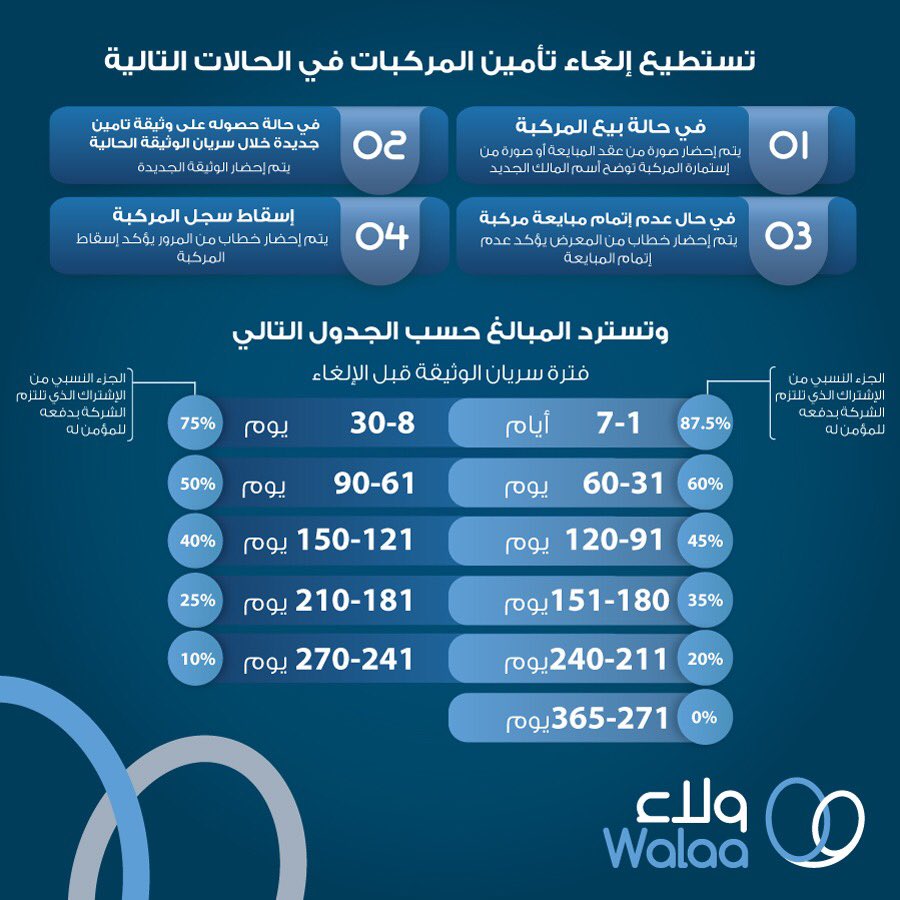 تأمين زيارة ولاء