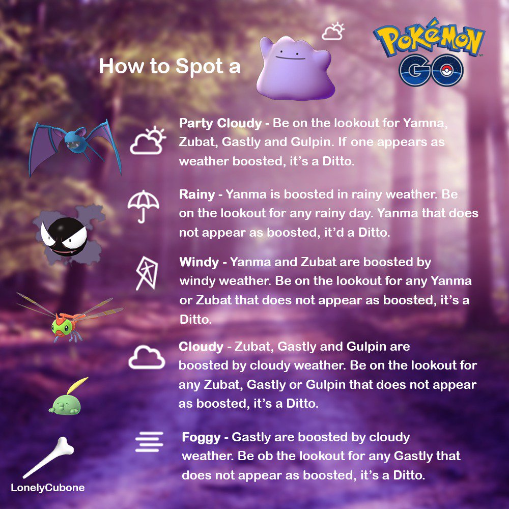 How To Find Ditto In Pokemon Go 2020, Get ditto in one minute, Ditto Nest  Coordinates 