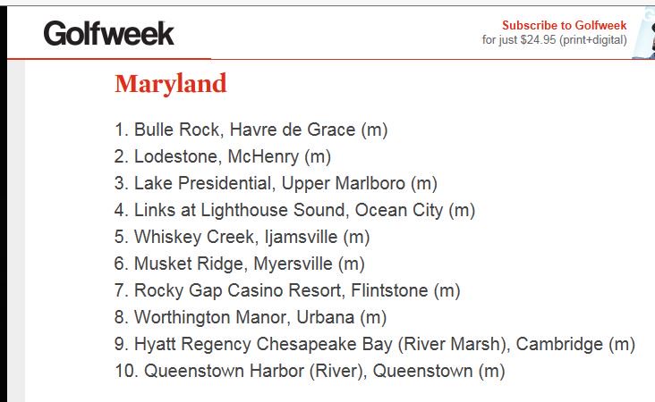 The golf course at our @RockyGapCasino was named one of the best courses you can play for 2018
golfweek.com/2018/04/17/gol… <a href="/golfweek/">Golfweek</a>