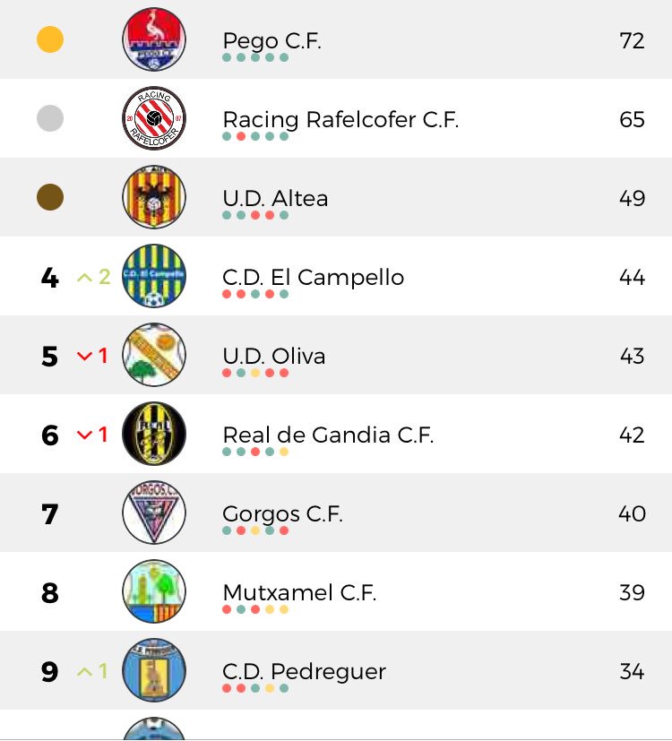 Així queda la classificació després del partit d’ahir