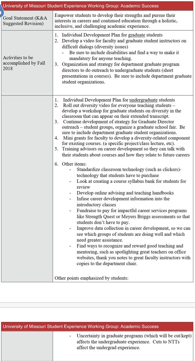 senate_davis's tweet photo. Glad to be part of a process this past semester regarding academic success at MU! Made sure to bring up the concepts of not having different clicker brands, a course syllabus bank, not having to pay for strengths quest,and the role of Grad Students on Undergrads https://t.co/uShbeTg7Ue