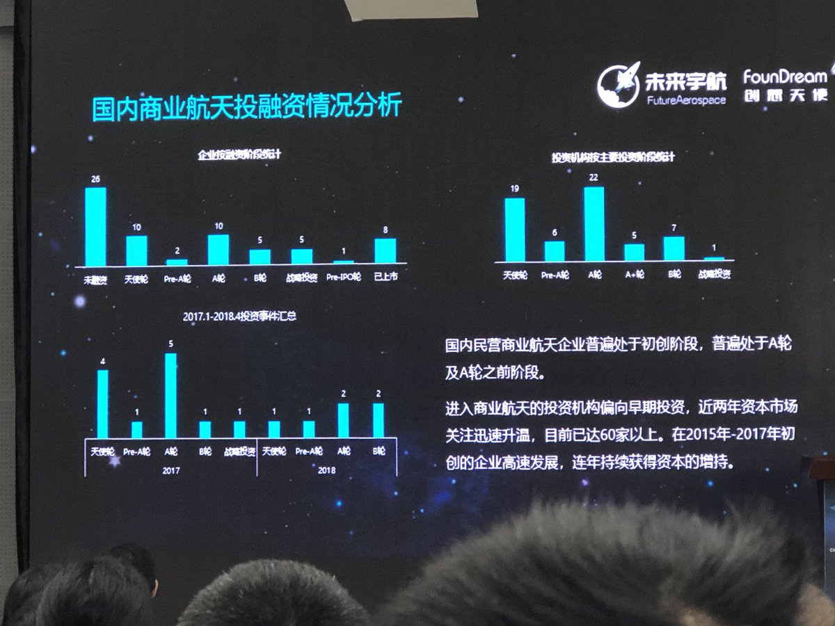 ChinaSpaceGuy's tweet photo. Choice slide from today’s #CISCC. Space startup scene in China courtesy of #未来宇航 https://t.co/ITwkCwyNin