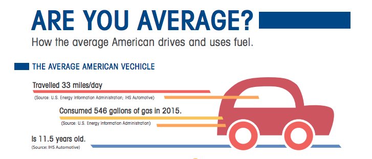 ZwiftPay's tweet photo. Some interesting stats from the @NACSonline annual report. https://t.co/CHVuBv0T2y