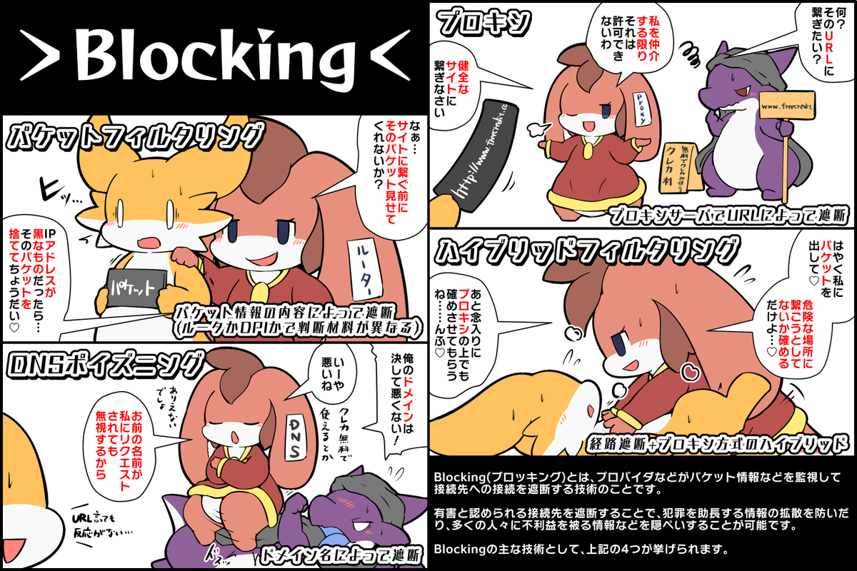 アクセス先の接続を遮断するブロッキング技術の種類 #擬竜戯画 