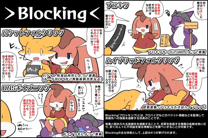 アクセス先の接続を遮断するブロッキング技術の種類 #擬竜戯画 