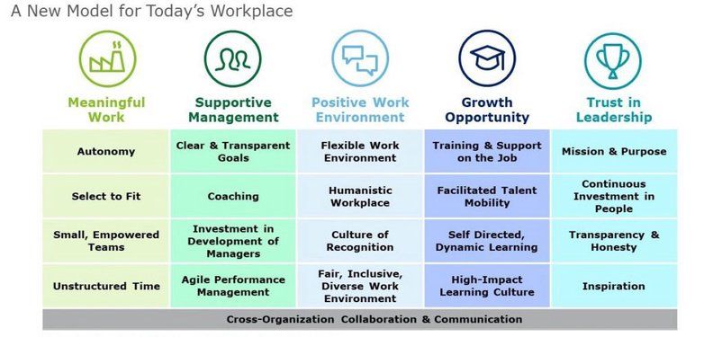 Insights from IMPACT 2018: Creating Meaningful Experiences for Employees | <a href="/Bersin/">Bersin</a> blog.bersin.com/insights-from-…
