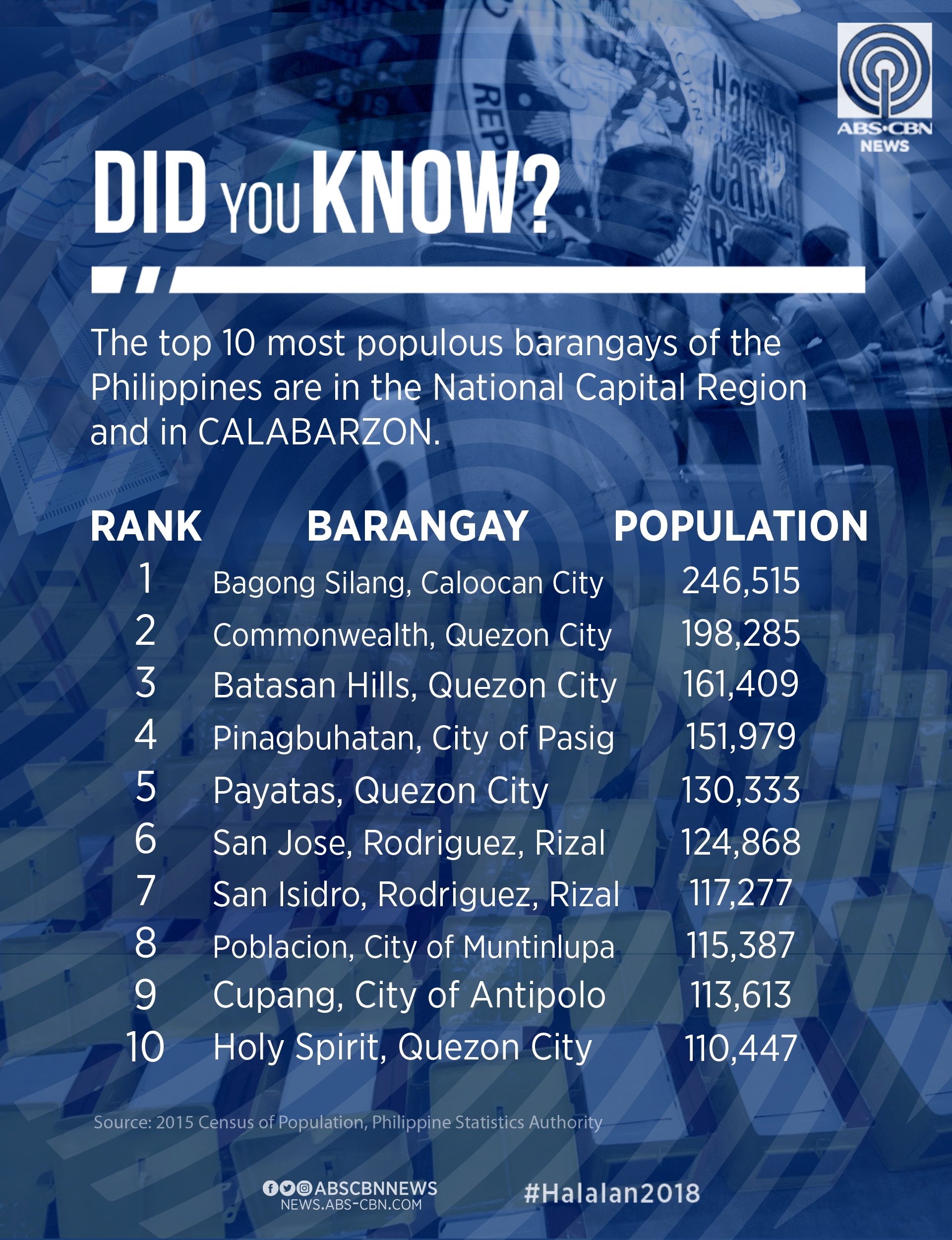 Barangay Holy Spirit Quezon City Population