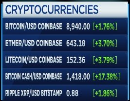 CNBC's Fast Money tweet media