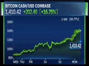 CNBC's Fast Money tweet media