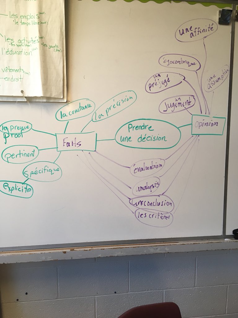 NetherwayN's tweet image. Check out our first attempt at #semanticmapping !  This is so much more meaningful than simple word lists