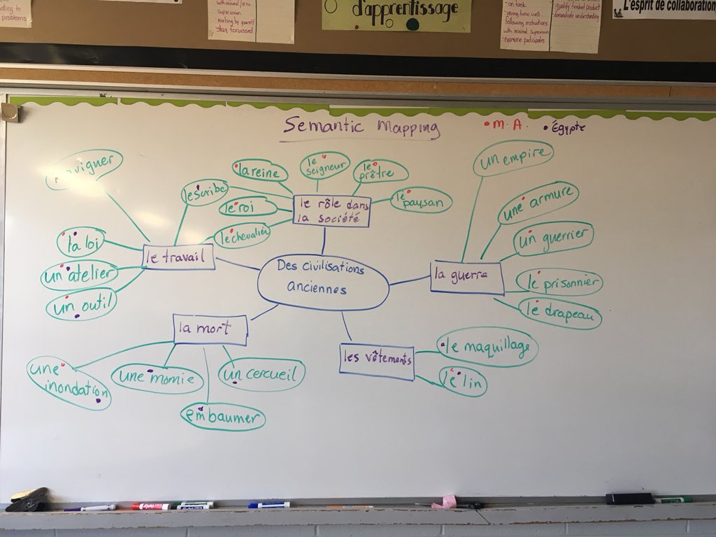 NetherwayN's tweet image. Check out our first attempt at #semanticmapping !  This is so much more meaningful than simple word lists