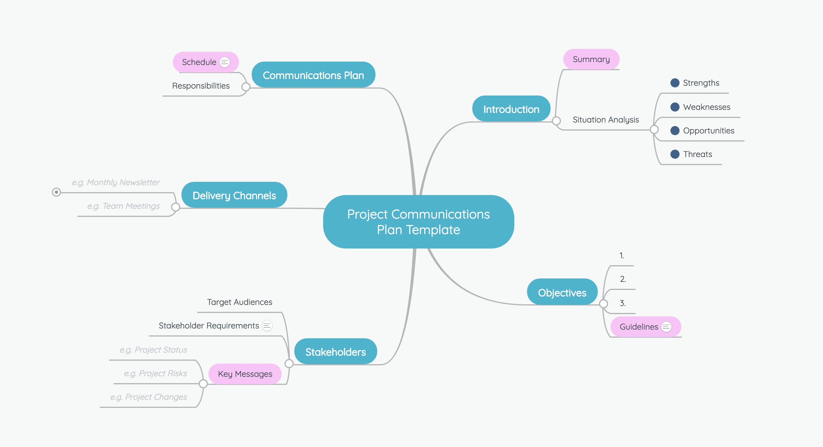 Channel  MindMeister Mind Map