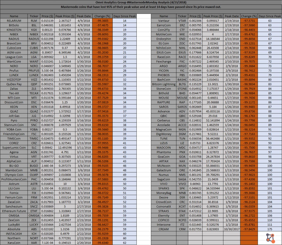 Omni Analytics Group (w/ Omniacs.DAO) tweet media