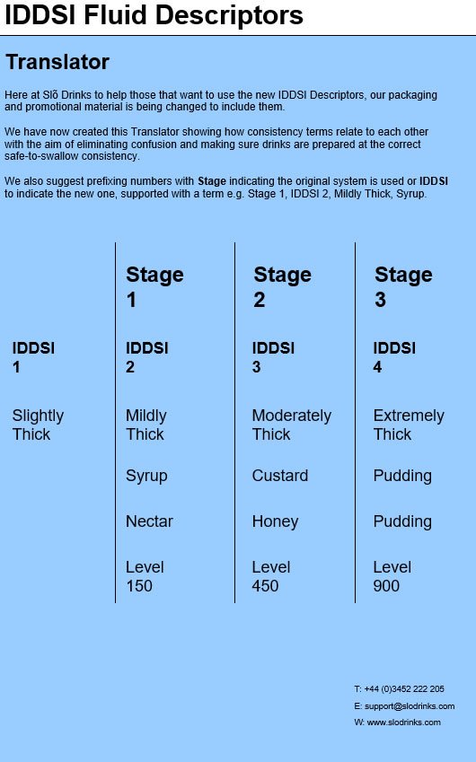 Slõ Drinks - Dysphagia Friendly Drinks tweet media