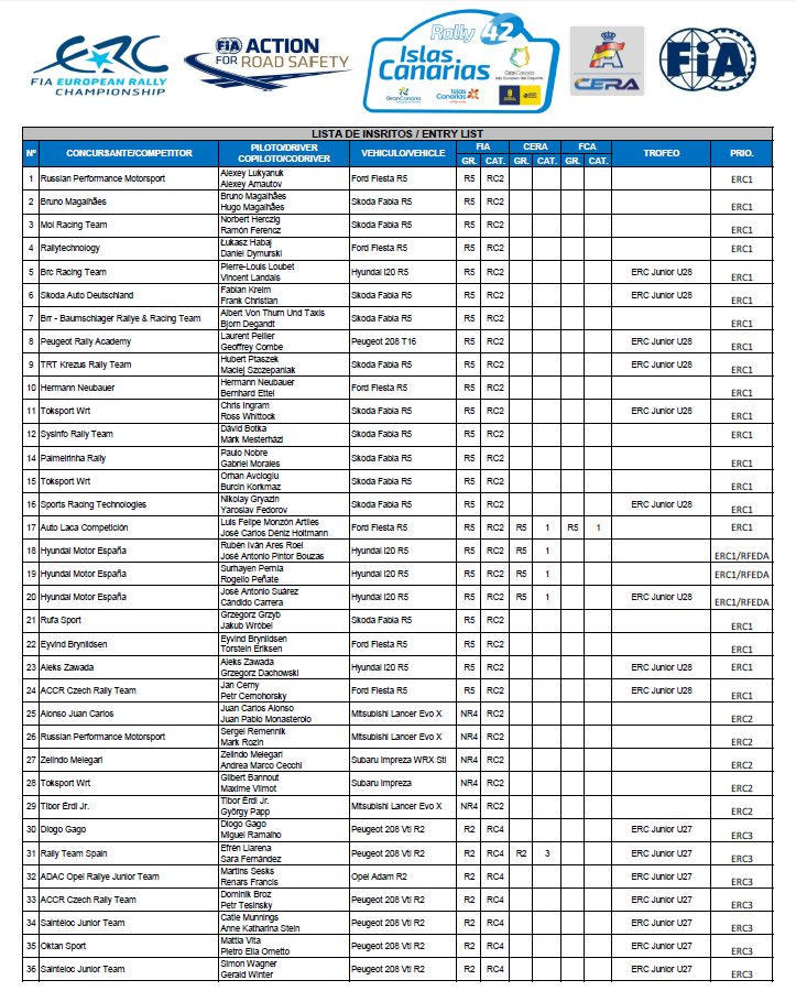 ERC + CERA: 42º Rallye Islas Canarias [3-5 Mayo] DbeShe6WkAAIF2T