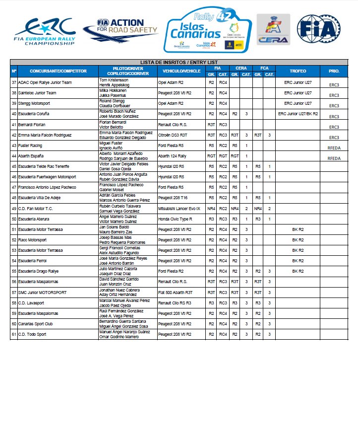 ERC + CERA: 42º Rallye Islas Canarias [3-5 Mayo] DbeSijiW0ActVC-