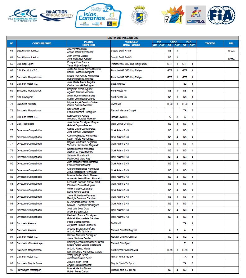 FIAERC - ERC + CERA: 42º Rallye Islas Canarias [3-5 Mayo] DbeT72LW4AAMTO0