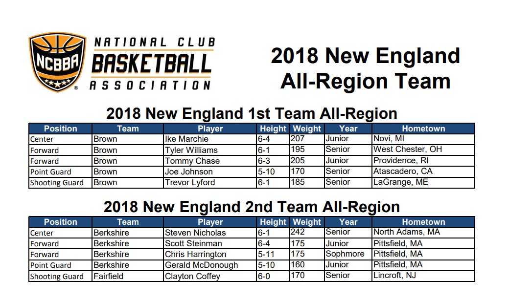 🚨New England All Region Team!🚨