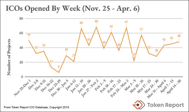Token Report by New Alchemy tweet media