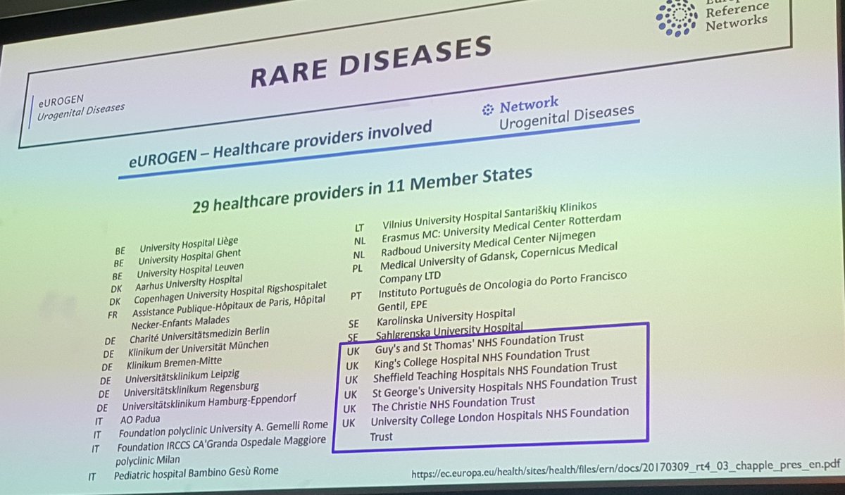 LambAlastair's tweet photo. @FrancescaKum tells us about the very impressive @GuysUrology #Cystinuria pathway. 
n=200. Only 30% have normal eGFR!
#eUROGEN Rare Disease Network an excellent initiative.
@MattBultitude
@RSMUrology 
@BAUSurology 
#MalcolmCoptcoat2018 https://t.co/7lzp5lL97t