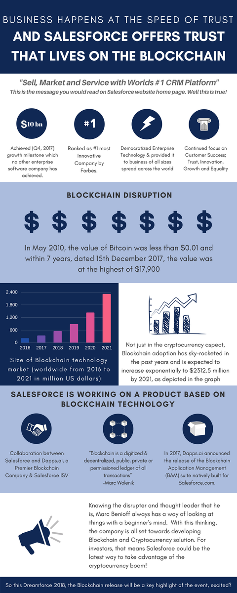 BlueFlame_Labs's tweet photo. Business happens at the speed of Trust and Trust lives on Salesforce and Blockchain
https://t.co/AkSXpYZSG0

#Salesforce #SalesforceOhana #Trailhead #CRM #Trailblazers #TrailblazerCommunity #SaleforceTour #Blockchain #Cryptocurrency #business https://t.co/cm6hFM3hdi