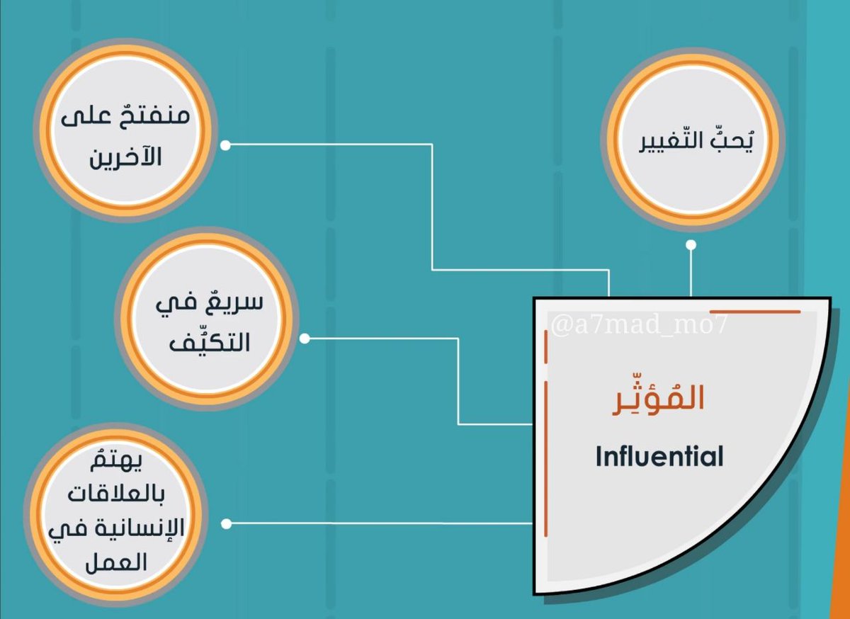 القيادة الإداري ة Sur Twitter أنماط الشخصية القيادية وفق نموذج Disc لقياس وتحليل الشخصية في بيئة العمل المجتمع الوظيفي