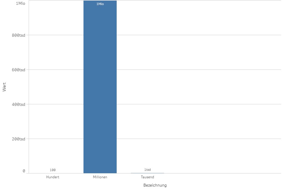 Ein Traum wird wahr :-) Endlich kann man die numerischen Abkürzungen in #Qlik Sense anpassen, Mach's gut k, hallo tsd !