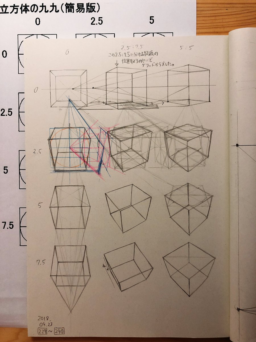 な Twitterissa 5分だけ描く 日目 湯浅先生の有難い立方体の九九プリント 空欄を下敷きにして 今日はcg模写しつつ考え事みたいな感じ 2枚目は0 5 5からspの逆算練習 考え事は 風景デッサンの基本 P43 47 P58 P59辺りを見ながら T Co Lxw5avi1qk