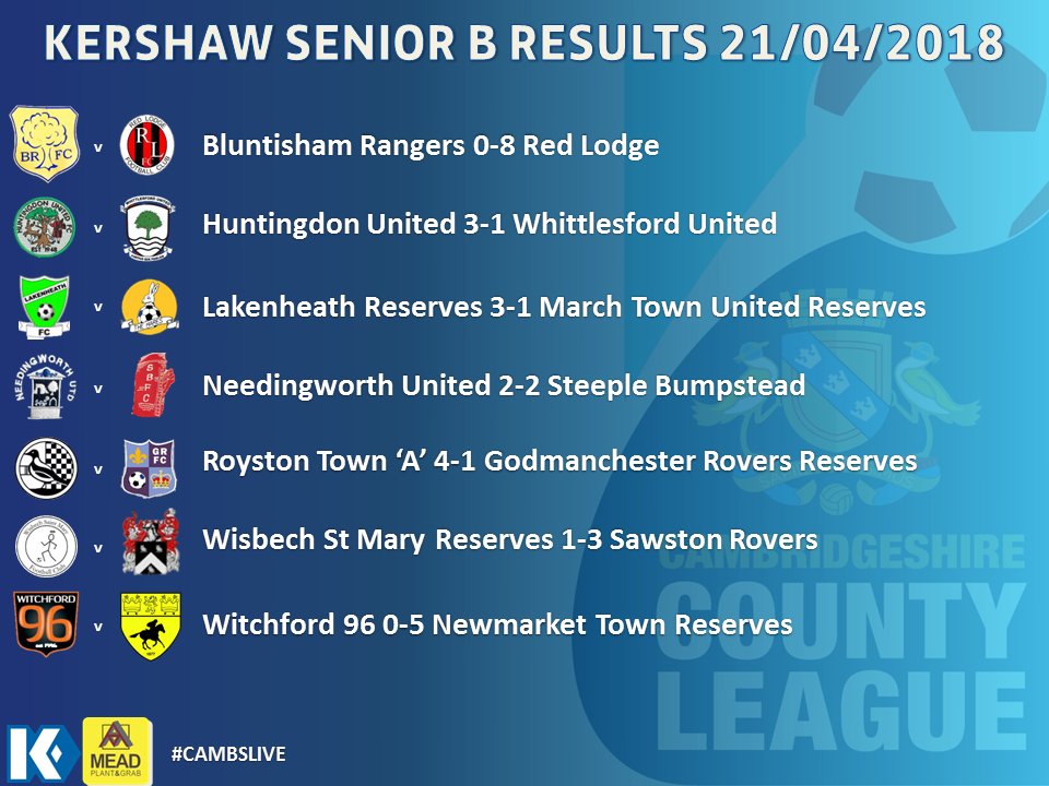 Cambs County League (@cambsleague) on Twitter photo In @KershawMandE Senior B <a href="/FCRedLodge/">Red Lodge FC</a> scored 8 in their victory on Saturday - fulltime-league.thefa.com/ProcessPublicS… In @KershawMandE Senior B <a href="/FCRedLodge/">Red Lodge FC</a> scored 8 in their victory on Saturday - fulltime-league.thefa.com/ProcessPublicS…