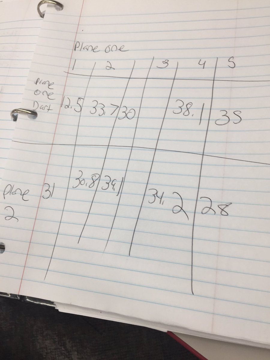 fdv1499's tweet photo. For school https://t.co/ZjzPzqQVqx