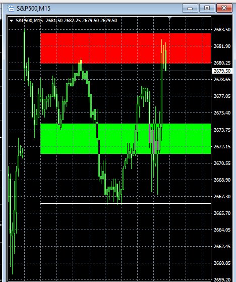 tradeaplan_ger's tweet photo. todays ranges #spx #verynice https://t.co/8EdIaVAogB