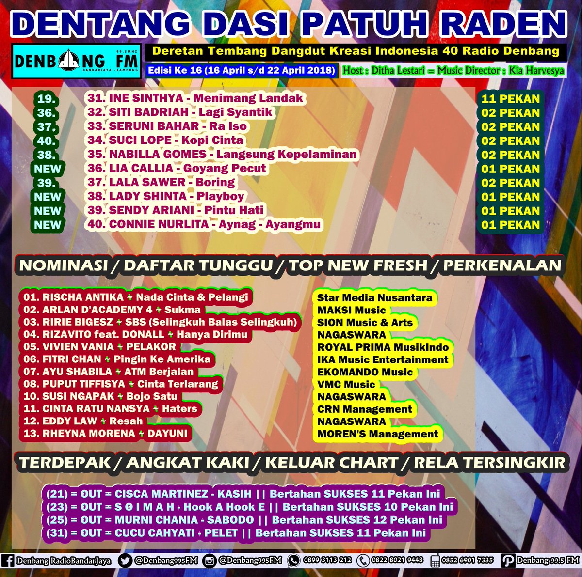 #DENTANGDASI40 Edisi 16

31.<a href="/inesinthya/">ine sinthya</a>
32.<a href="/SitiBadriahNS/">Siti Badriah</a>
33.<a href="/serunibaharOk/">seruni bahar</a>
34.@suciwinata
35.<a href="/Nabilla_Gomes/">Nabilla Gomes</a>
36.@LiaCallia
37.<a href="/lalasawer/">Lalasawer</a>
38.@Lady_Shintaa
39.<a href="/sendyarn93/">Sendy Ariani</a>
40.<a href="/ConnieNurlitaNS/">Connie Nurlita</a>

FRESH
<a href="/Rischa_Antika/">Rischa Antika Aliani</a> <a href="/arland_singh/">Arlan Da4</a> <a href="/susingapakbp3/">susi ngapak</a> <a href="/Cinta_R_Nansya/">Cinta Ratu Nansya</a> <a href="/EDDYLAW7/">EDDY LAW</a> <a href="/MorenaRheyna/">rheyna morena</a>