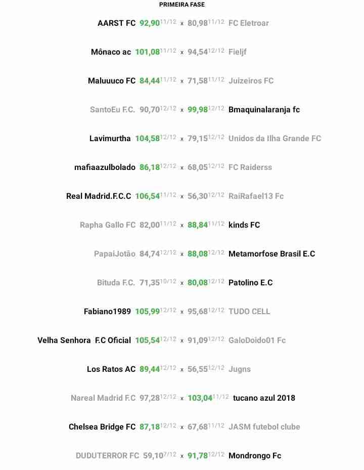 Cartolafc_Dicas's tweet photo. E nossa Liga com premiaçoes está pegando fogo . Essa é nossa parcial da primeira fase , algum jogos já definidos e outros pegando fogo pro jogo dessa Segunda
Quer participar da próxima? Mande uma mensagem aí para reservar sua vaga
#CartolaFC_Dicas https://t.co/waCo2Trwkm