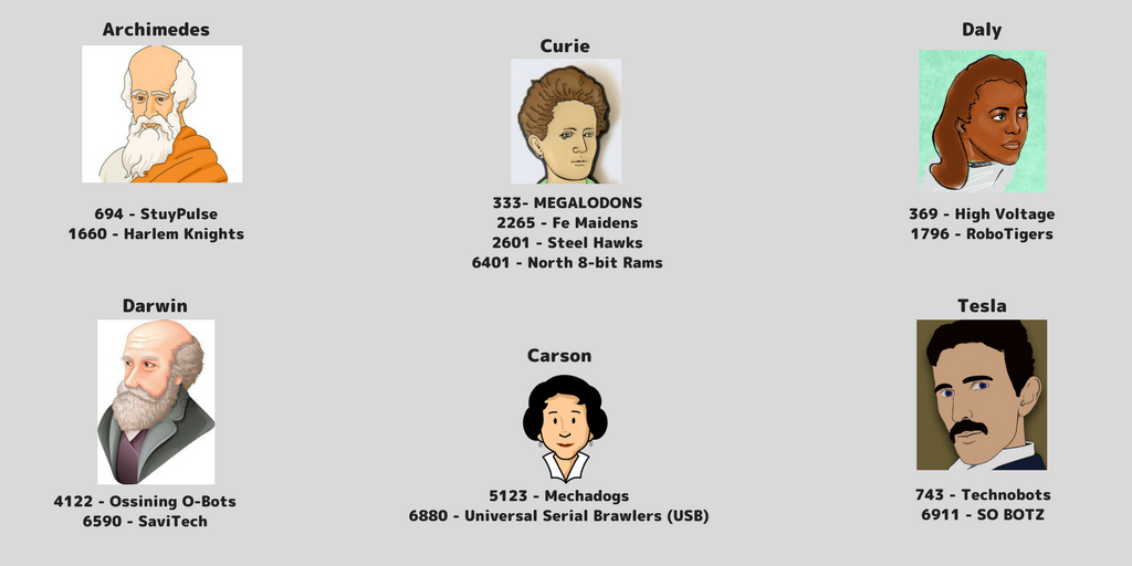 14 NYC &amp; Lower Hudson Valley <a href="/FRCTeams/">FIRST Robotics Competition</a> are going to Detroit!
Support teams: bit.ly/NYtoDetroit
Watch live: twitch.tv/firstinspires
@StuyPulseRobots <a href="/HK1660/">Harlem Knights 1660</a> <a href="/Megalodons333/">The Megalodons</a> <a href="/FeMaidens/">FRC Team 2265</a> <a href="/thhsrobotics/">FRC 2601 Steel Hawks</a> <a href="/frc6401/">Clarkstown North 8-BIT RAMs</a> <a href="/FRCTeam369/">FRC Team 369</a> <a href="/RoboTigers1796/">RoboTigers1796</a> <a href="/4122_O_Bots/">Ossining HS Engineering</a> <a href="/mechadogs/">FRC Team 5123</a> <a href="/Frc6880/">Yorktown FRC USB 6880</a> <a href="/SO_BOTZ/">SO BOTZ</a>