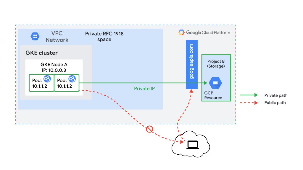 GoogleCloudTech's tweet image. Take a deeper look at Node and container operating systems on #Kubernetes Engine, and the security properties offered. Learn more → cloudplatform.googleblog.com/2018/04/explor…