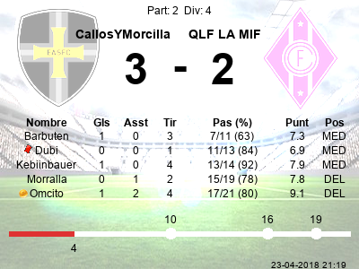 cymfifa's tweet photo. @cym_andruten, @cym_dubi, @cym_rataturken, @cym_morralla, @cym_omcito
 #cym #fifa #CallosYMorcilla #win https://t.co/pdWtxSBIL5