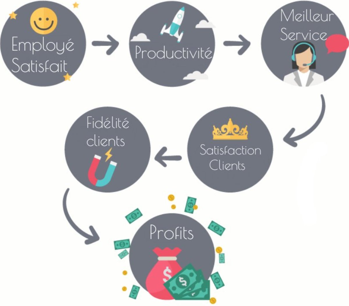 Sophro_Express's tweet photo. Chouchoutez vos salariés autant que vos clients ! #management #qvt https://t.co/Jz4z2RHu95