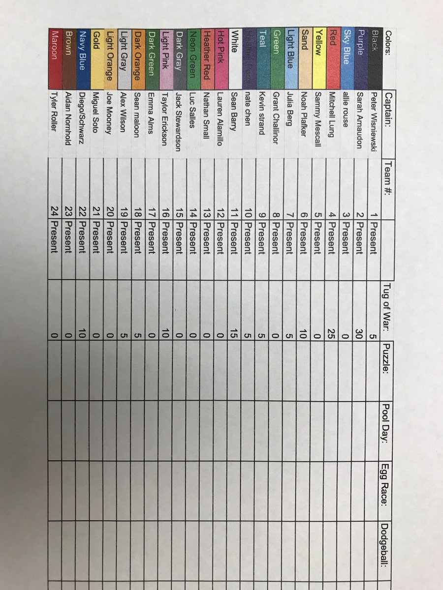 OfficialStang's tweet image. GREEK WEEK STANDINGS:
Day 1⚒⛓