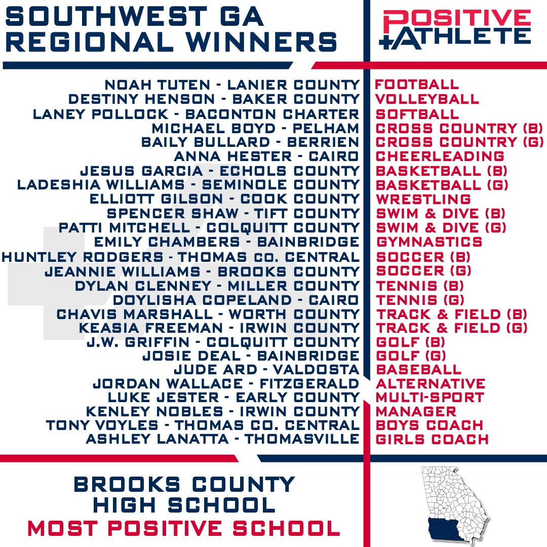 PositiveAthGA's tweet photo. Congratulations to the 2017-18 Southwest GA Regional Award Winners! #PositiveAthlete https://t.co/Qbavraj4JP