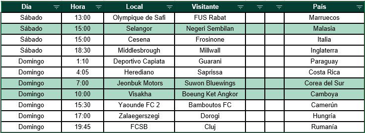 quinielov's tweet photo. Estos son los partidos para la jornada 15 seleccionados por @temes84 Remarcados en verde, los correspondientes a la Copa Fútbol desde Asia. Suerte! @FutboldesdeAsia #CopaFDA https://t.co/Pep22juF7m