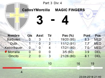 cymfifa's tweet photo. @cym_andruten, @cym_dubi, @cym_rataturken, @cym_morralla, @cym_omcito
 #cym #fifa #CallosYMorcilla #lose https://t.co/Vx3QEaASb3