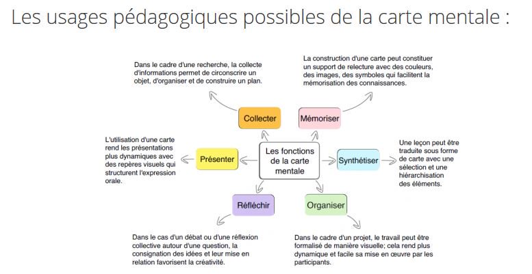 prim_edu_num's tweet photo. L'utilisation des cartes mentales en classe, un moyen simple et efficace d'inviter les élèves à produire pour assimiler. #quesaisje? #primabord https://t.co/GKTowg0geY et un scénario proposé par @acversailles @DANEVersailles https://t.co/Nvq9fUU5eo @eduscol https://t.co/IOfAwvZ0Ua