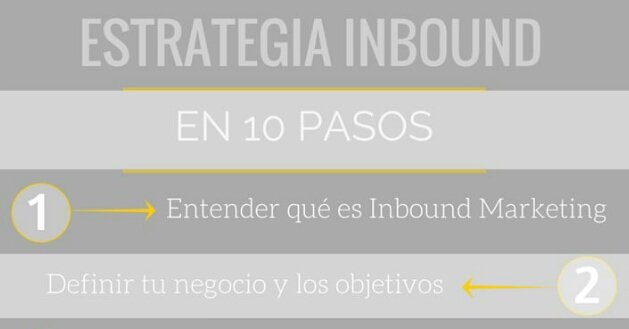Estrategia Inbound en 10 Pasos 🔝
📎 goo.gl/dPzgKz vía <a href="/HubSpot/">HubSpot</a> &amp; <a href="/jordi_hc/">Jordi Hernández</a> 

#socialmedia #Inbound #CommunityManager